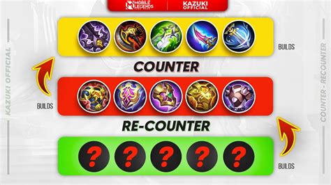 This ML Ken Build is Best Counter For Current Meta! .